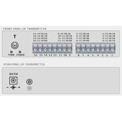 8 Channel 1-Way Digital I/O over Single Mode or Multi Mode Fiber Cable