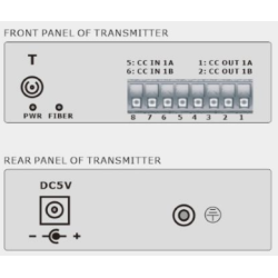 2-vägs digital I/O över single-mode eller multi-mode fiberkabel