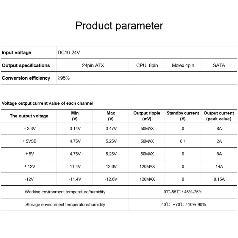 PICO-strömförsörjning 200W ATX PSU P4-ingång 16~24Vdc fläktlös