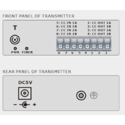 2-kanalig 2-vägs digital I/O över single-mode eller multi-mode fiberkabel