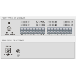 4 channels of 2-Way Digital I/O over Single Mode or Multi Mode Fiber Cable
