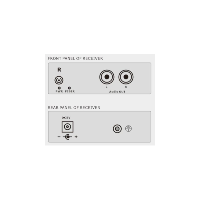 2 channel audio (or 1 x stereo) over Simplex Fiber Cable, Single Mode or Multi Mode