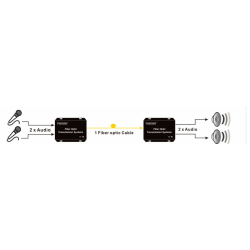 2 channel audio (or 1 x stereo) over Simplex Fiber Cable, Single Mode or Multi Mode