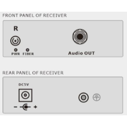 1-kanals ljud (stereo) över simplexfiberkabel, singelläge eller multiläge, 3,5 mm-jack
