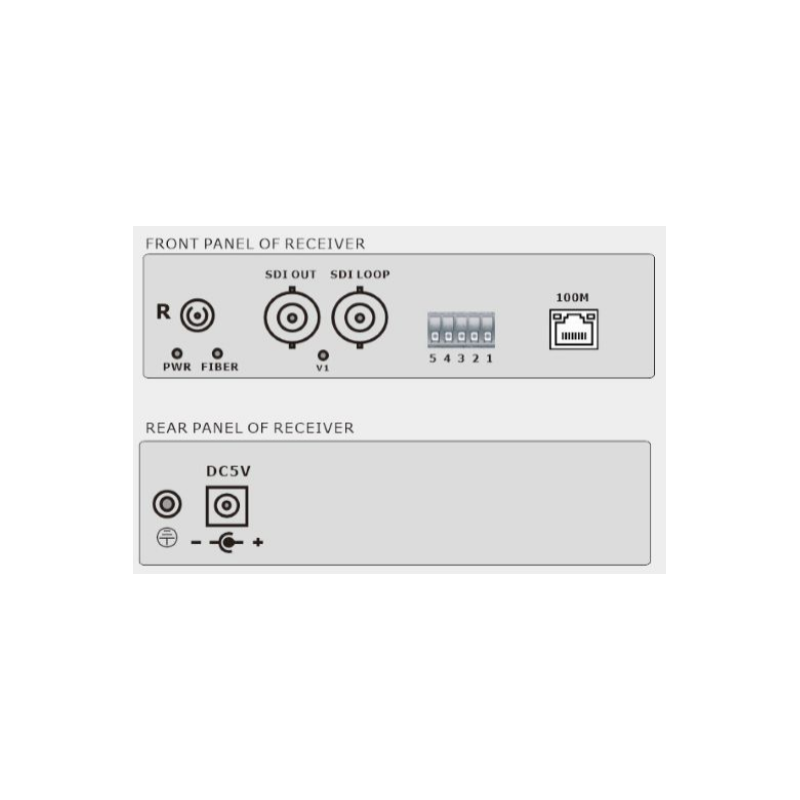 3G-SDI extender over simplex fiber, Ethernet, Serial Data