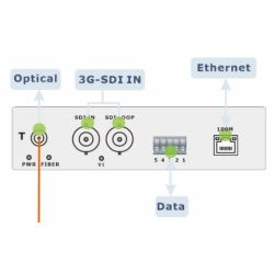 3G-SDI extender over simplex fiber, Ethernet, Serial Data