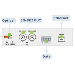 3G-SDI extender over simplex fiber, Ethernet, Serial Data