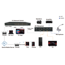 4K60 AV Streamer Encoder with WEB GUI, H.264/H.265