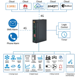 GSM-larm med app med ut abonnement, APP för iOS och Android