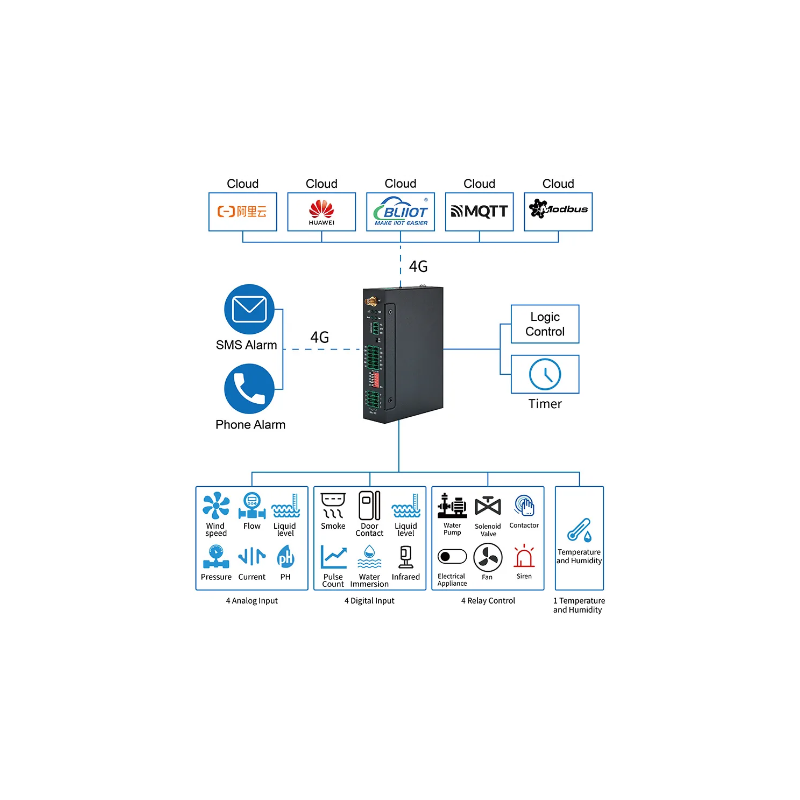 GSM-larm med app med ut abonnement, APP för iOS och Android
