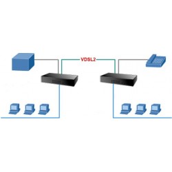Ethernet over 2-wire connection with VDSL. 10 / 100Mbit. 4 Ports Switch. Up to 1.4km.