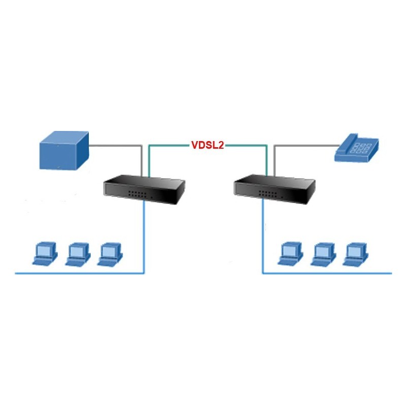 Ethernet over 2-wire connection with VDSL. 10 / 100Mbit. 4 Ports Switch. Up to 1.4km.