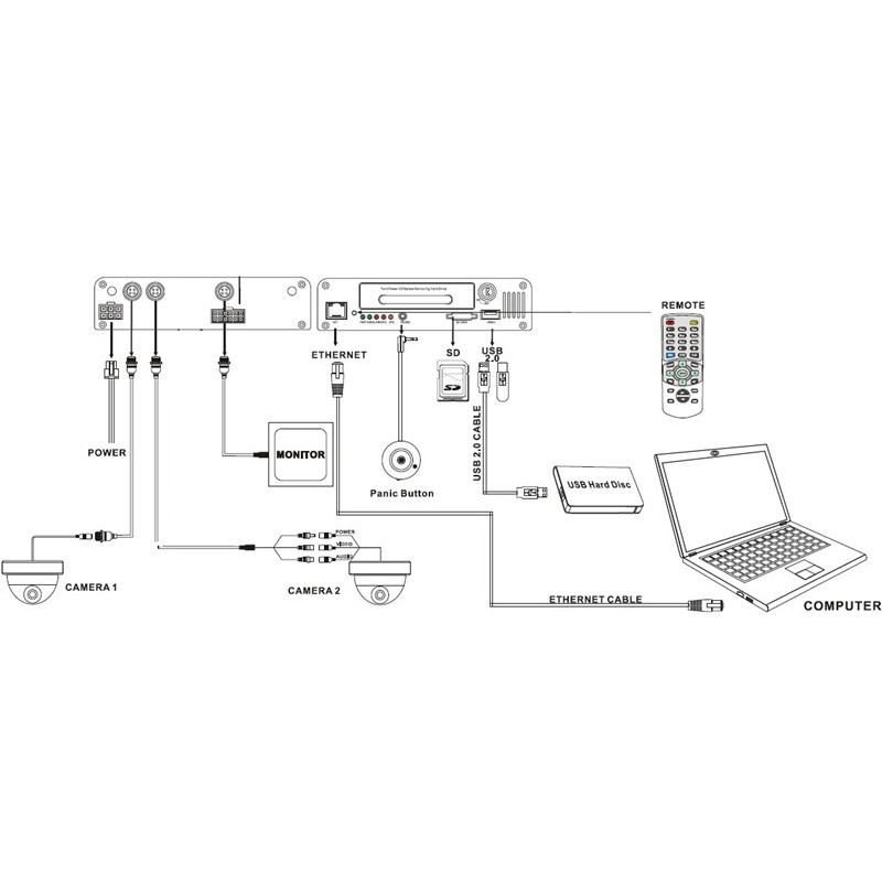 Analogue 2-channel recorder Mobile DVR for Car, BUS, Boat Vibration damper 2-channel