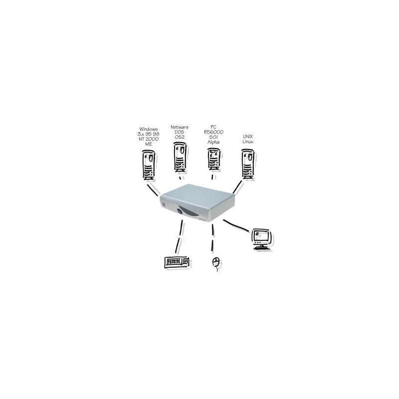 Adder View GEM AVG4 KVM-switch 4 portar VGA PS/2