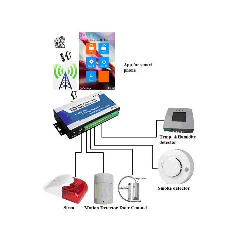 GSM Alarm - Controller with 8 x digital inputs