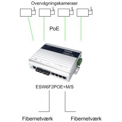 Korenix JETNET 4706 - 6 port switch 4 x 10/100Mbit + 2 x 10/100Mbit Rj45 - DANBIT