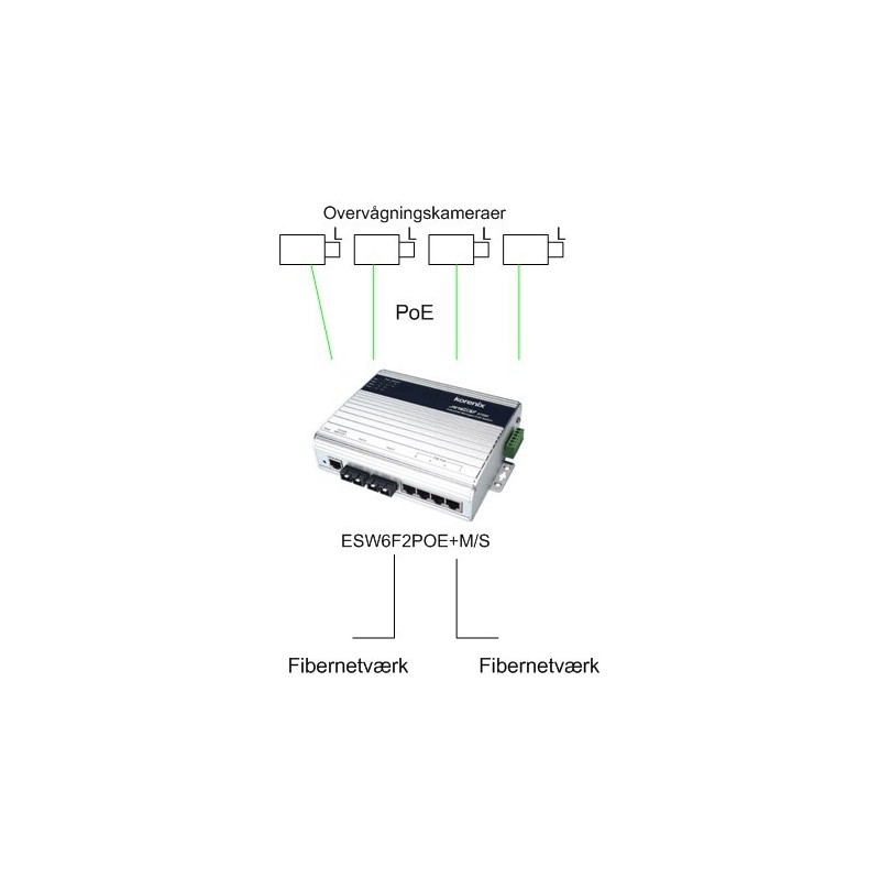 Korenix JETNET 4706 - 6 port switch 4 x 10/100Mbit + 2 x 10/100Mbit Rj45 - DANBIT