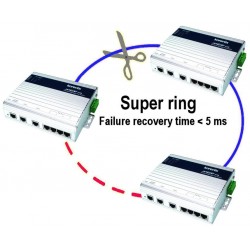 Korenix JETNET 4706 - 6 port switch 4 x 10/100Mbit + 2 x 10/100Mbit Rj45 - DANBIT