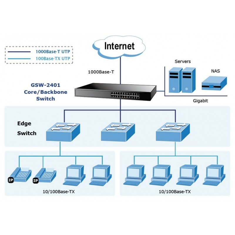 16-portars Gigabit Unmanaged Ethernet Switch med rackmontering