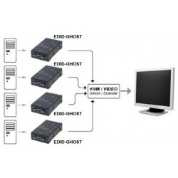 VGA EDID GHOST emulator works as a virtual VGA monitor