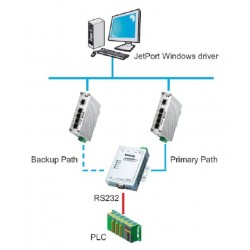 Korenix JETPORT 5601 - 1 port serial port server RS232 / 422/485