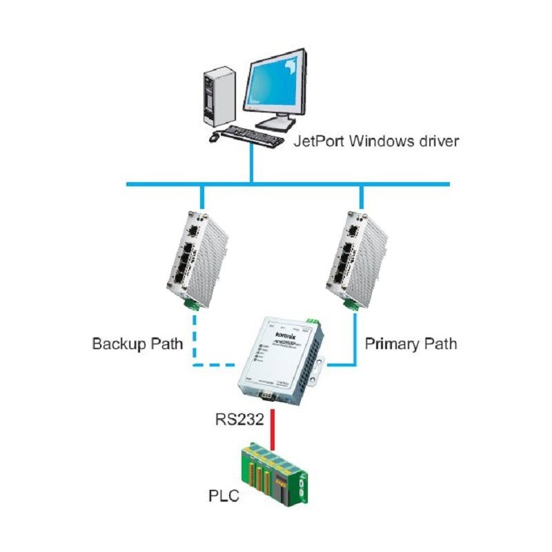 Korenix JETPORT 5601 - 1 port seriell port server RS232 / 422/485