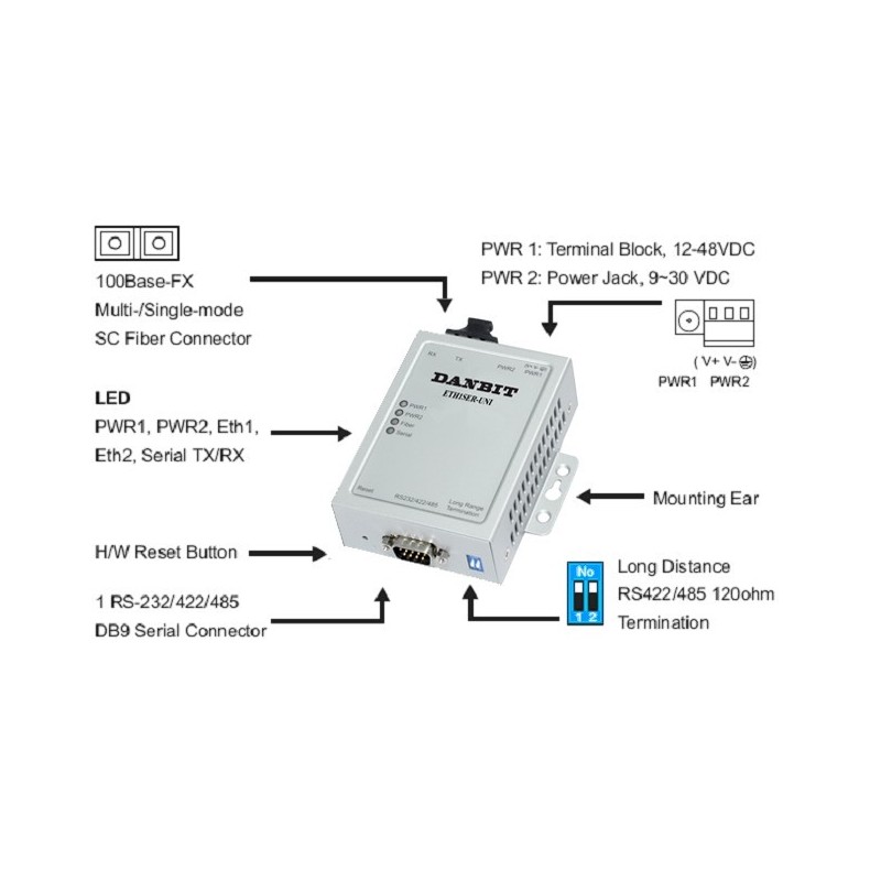 Korenix JETPORT 5601F-M - 1 port seriell portserver, Multi Mode Fiber, RS232 / RS422 / RS485