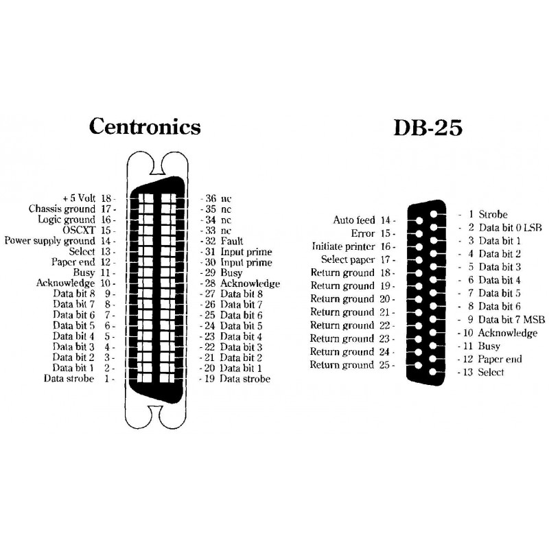 DB25 hona parallell med skrivaren Centronics 36 hona (CN36) skrivarkabel DB25 till CN36