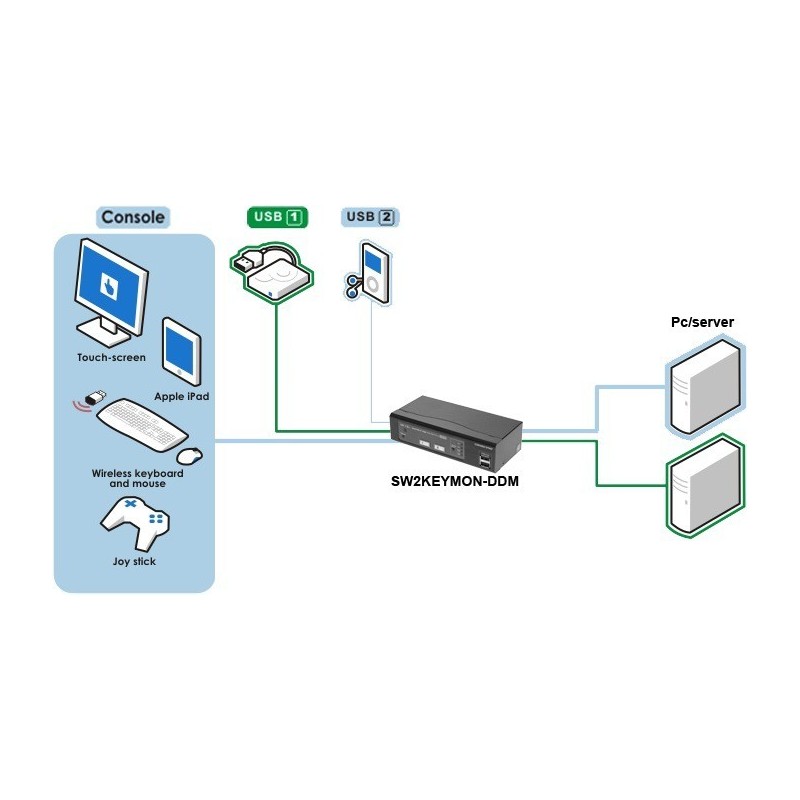 Compact 2-Port KVM Switch with USB & VGA, High Res 2048x1536