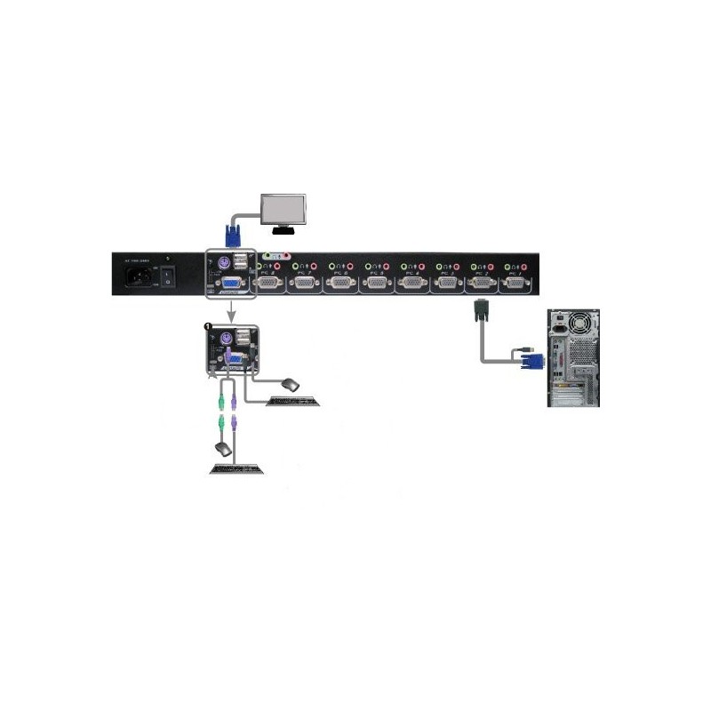 16-portars KVM-switch med OSD, VGA & USB - Högupplöst kontroll