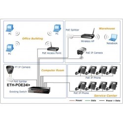 24 ports Mid-span PoE injektor, 10/100Mbit, 230VACforInjector