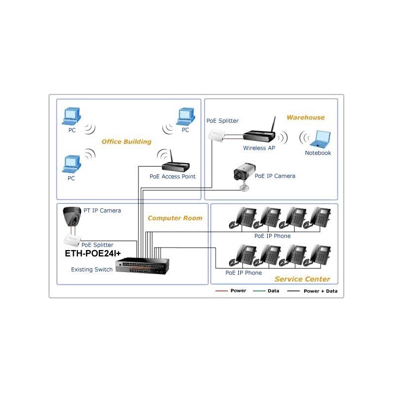 24 ports Mid-span PoE injektor, 10/100Mbit, 230VACforInjector