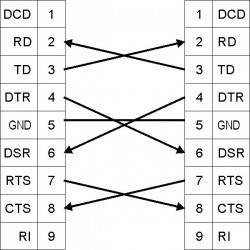 Null Modem DB25 Male to Female Gender changer SUB-D 25Pin