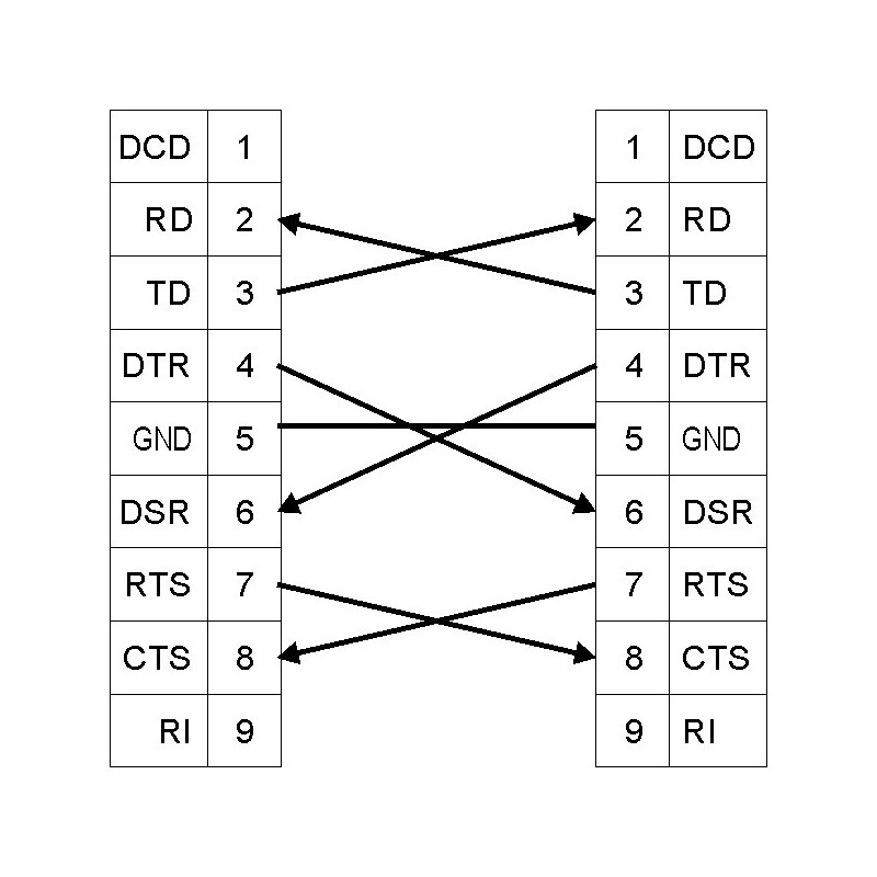 Null Modem DB25 Hane till Hona ender changer SUB-D 25Pin