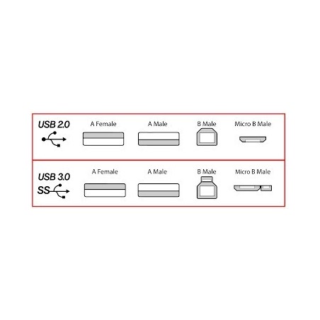 USB Extender Cabe Man Kvinna A