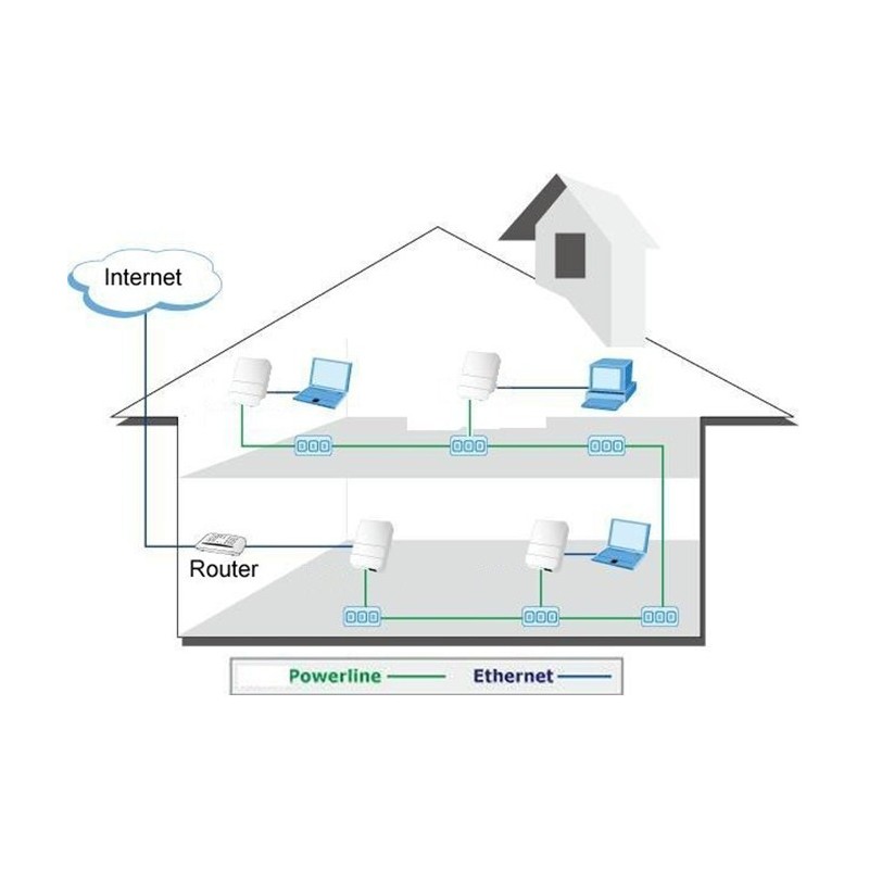 Internet via elnätet - Ethernet genom samma fas av elkablar