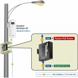 DC POE injector 12v, 19v, 24vdc over ethernet cable