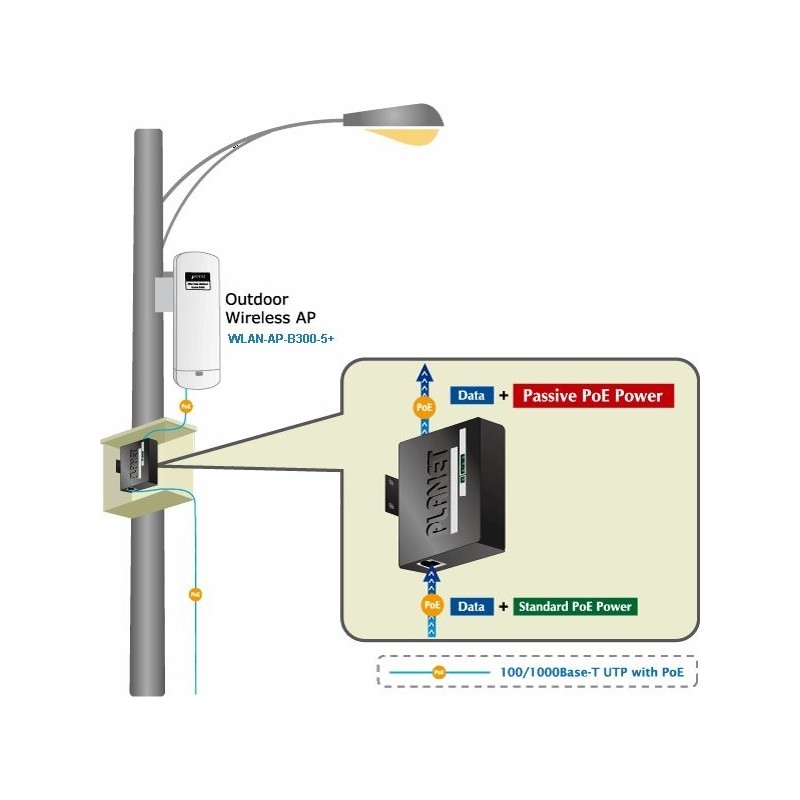 DC POE-injektor 12v, 19v, 24vdc över ethernetkabel