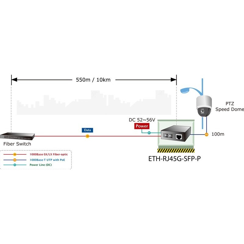 Mediaomvandlare RJ45 till Fiber, RJ45 10/100/1000Mbit, SFP-modul 100/1000Mbit, PoE+