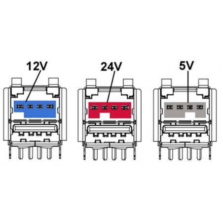 Powered USB-portar på PCI-kort, 3 x 12VDC. Till POS-system