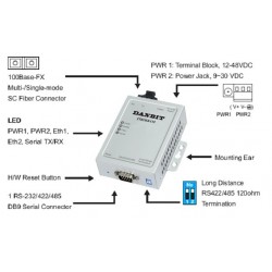 Korenix JETPORT 5601F-S: 1-Port Fiber Serial Server, 30km