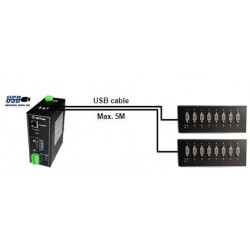 Modbus over Ethernet, Modbus box to box, RS232 / 422/485 Modbus Ethernet