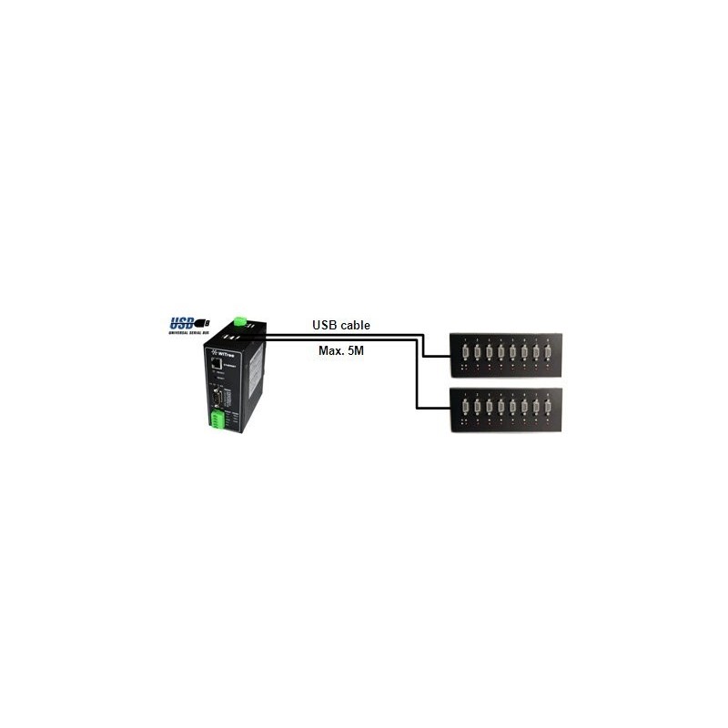 Modbus over Ethernet, Modbus boxar, RS232 / 422/485 Modbus Ethernet