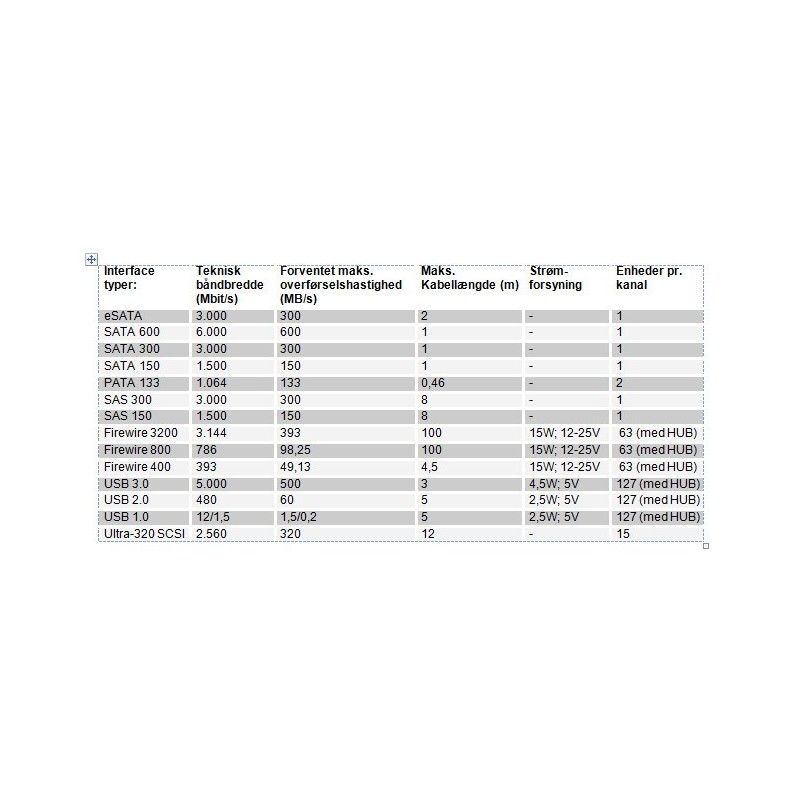 Hard 1.8 "2½" och 3½ "alla typer, varumärken och kapacitilletill