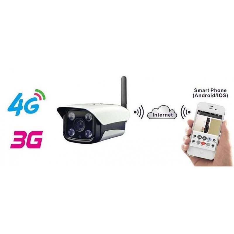 Utomhusboxkamera 1,3MP - Wifi, LAN, 3G/4G via molnlösning, IR