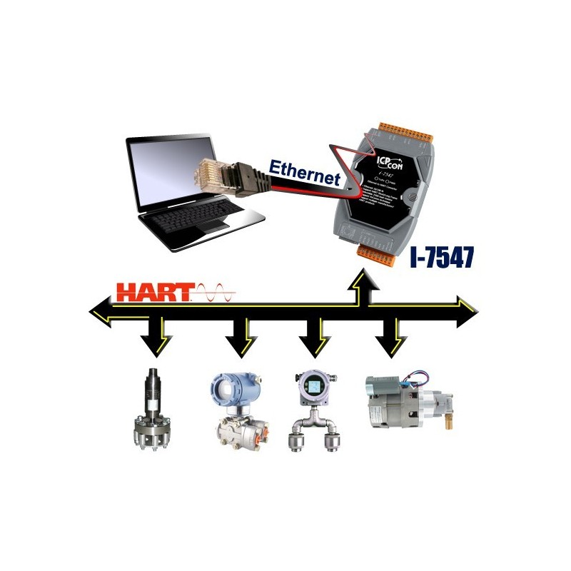 ICPDAS I-7547 is an Ethernet for HART Converter - Master. Allows 2 Master. Gateway.