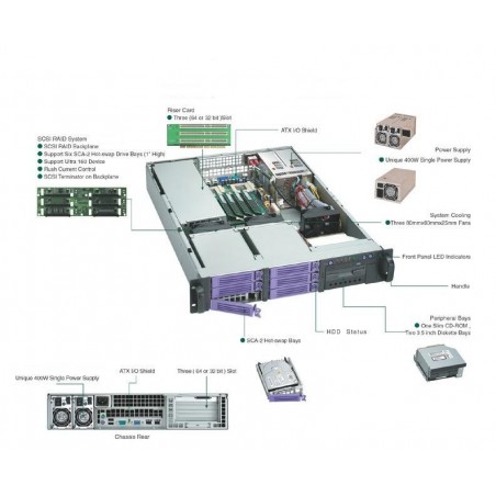 Restparti: Försäljning: 2U Raid Raid server, 19 ", 6x vikar