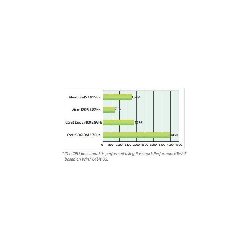 Kompakt fläktlös inbyggd PC med PoE - Intel Atom E3845