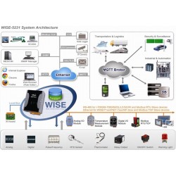 Intelligent Industrial Controller with Data Logger. Web-based multifunction IIoT