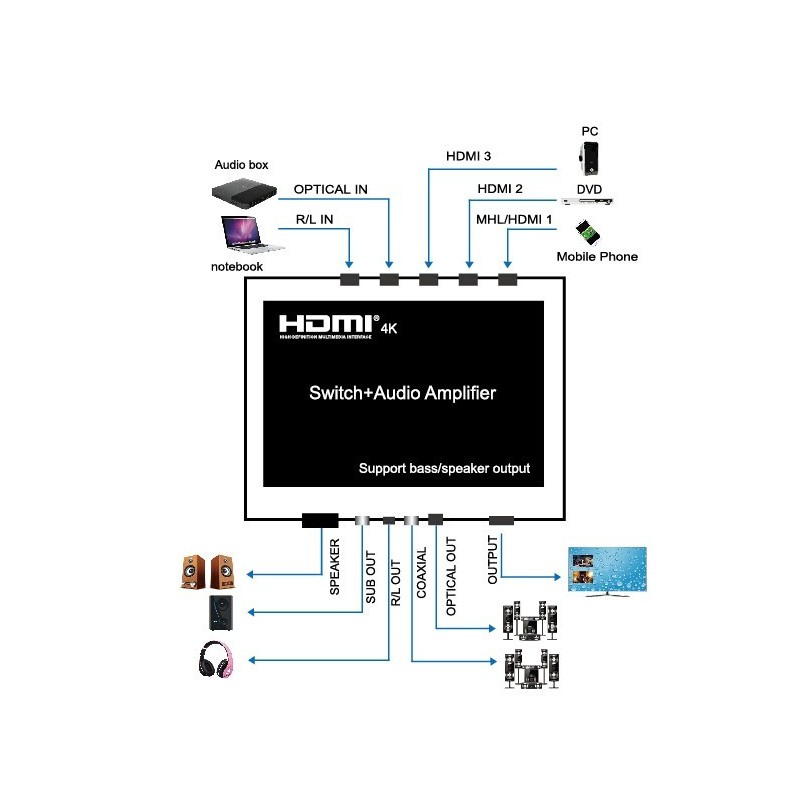 3 port HDMI switch with audio KVM switch